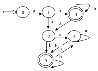 dfa-p1