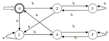 t2-2