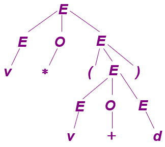 parsetree-1